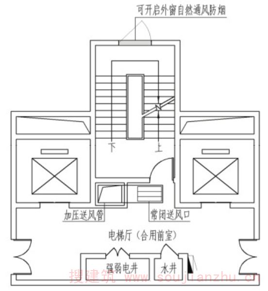 图5.1 加压送风不合理布置示意（一）