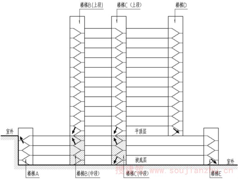 图23.1 嵌入式坡地建筑