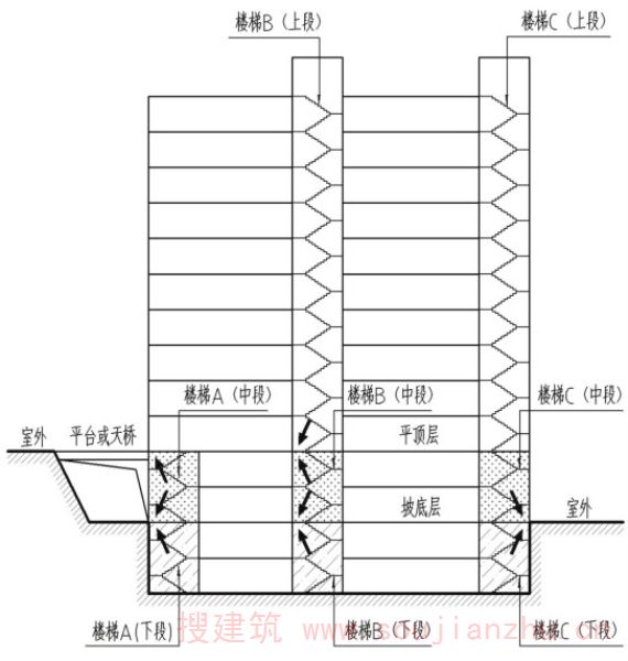 图22.1 临坡式坡地建筑
