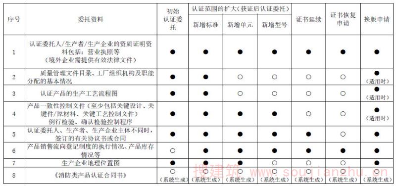 委托资料