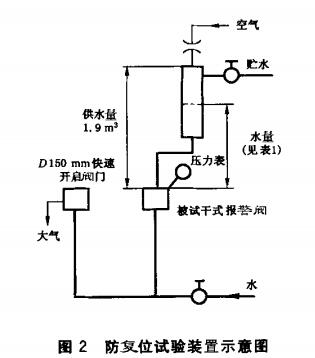 图2  防复位试验装置示意图