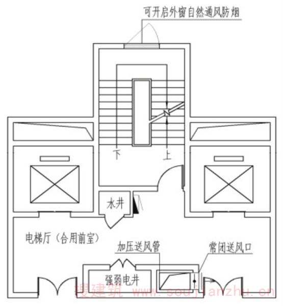 图5.4 加压送风不合理布置示意（四）