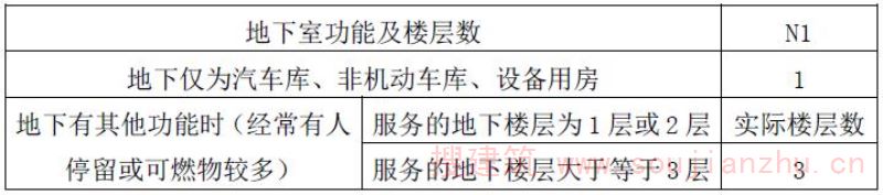表7.2.14 