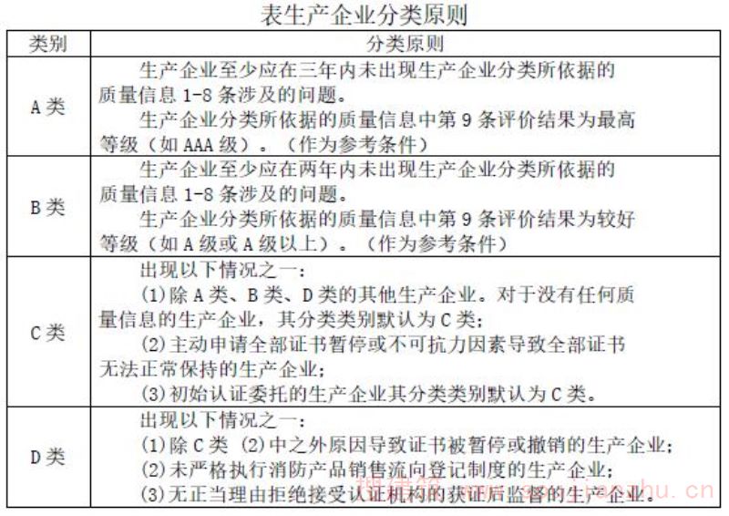 生产企业分类原则