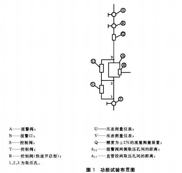图1  功能试验布置图