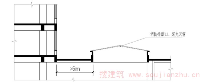 附图6 高层建筑和裙楼中庭屋顶开口设置