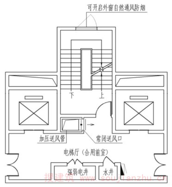 图5.3 加压送风不合理布置示意（三）