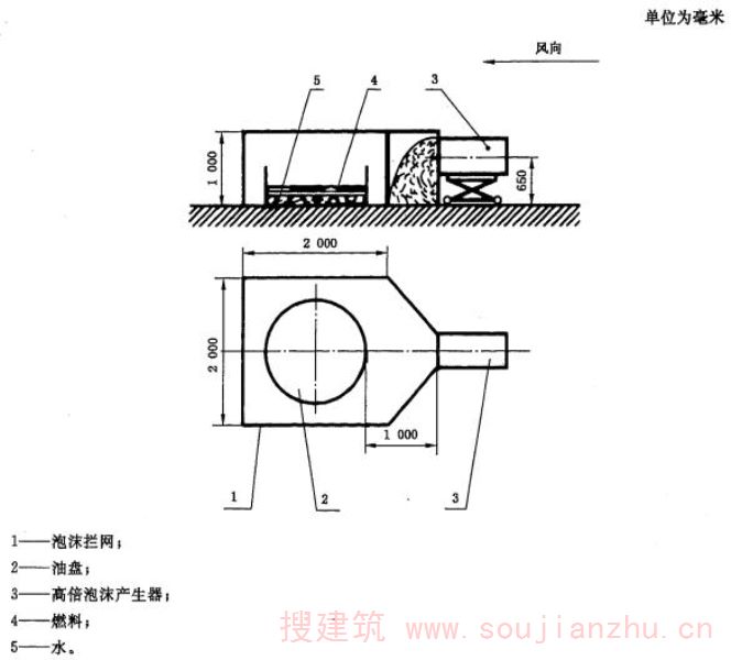 图10 高倍泡沫灭火试验示意图