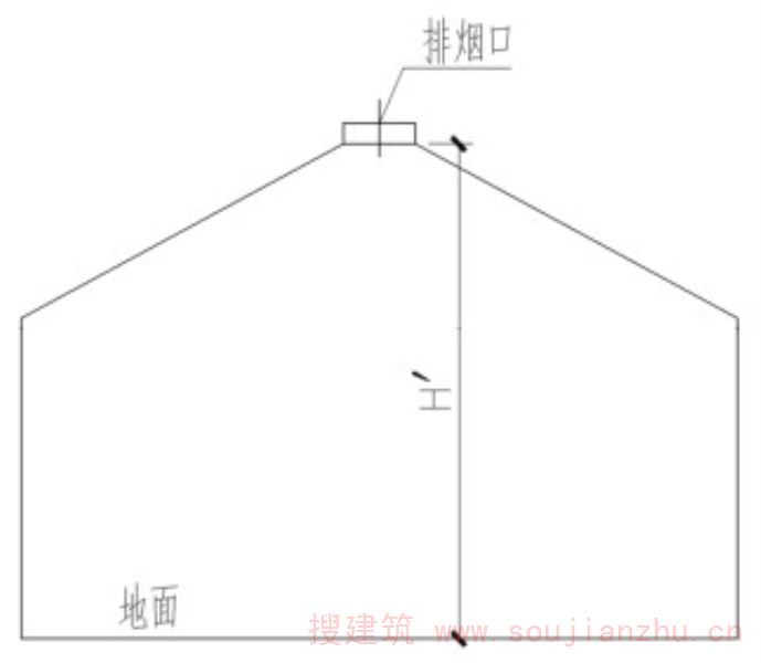 图29.3 人字形屋顶 