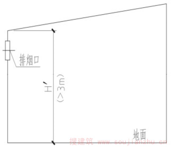 图29.5 斜坡屋顶（坡底侧墙面排烟） 