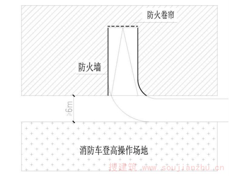附图3 建筑投影范围内的汽车库（坡道）出入口