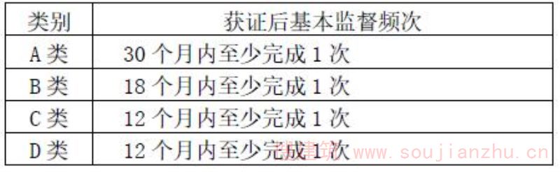 获证后基本监督频次