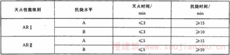 表9 各灭火性能级别对应的灭火时间和抗烧时间