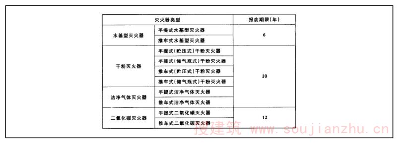 问题 1.2.8-3