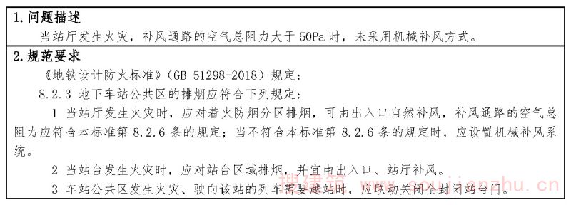 问题2-54