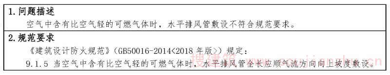 问题2-67