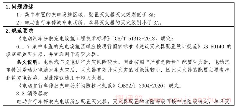问题1.2-87