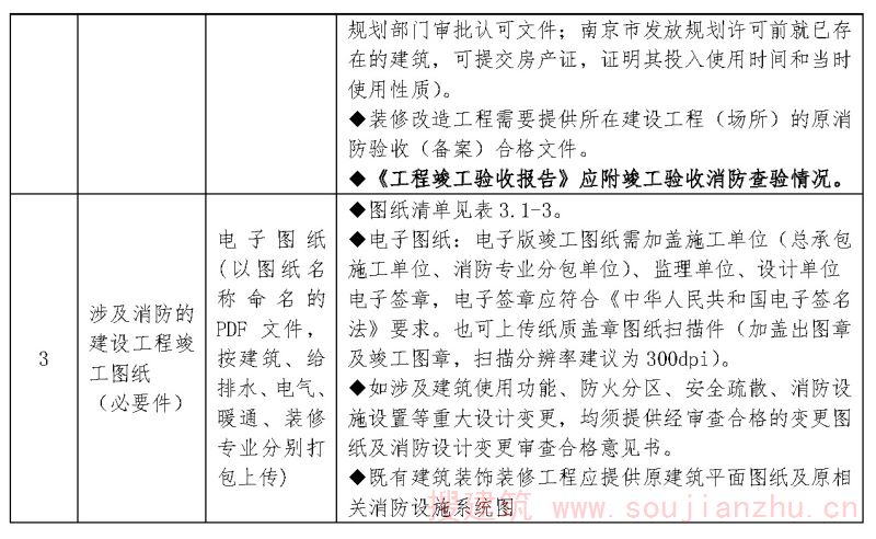  申请人需要提供的申请资料