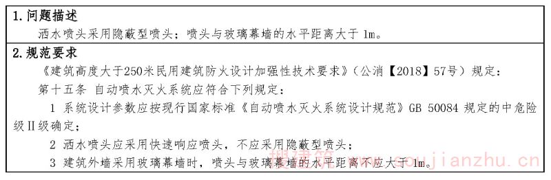 问题2-31