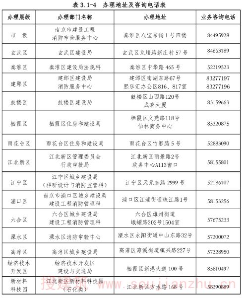 办理地址及咨询电话