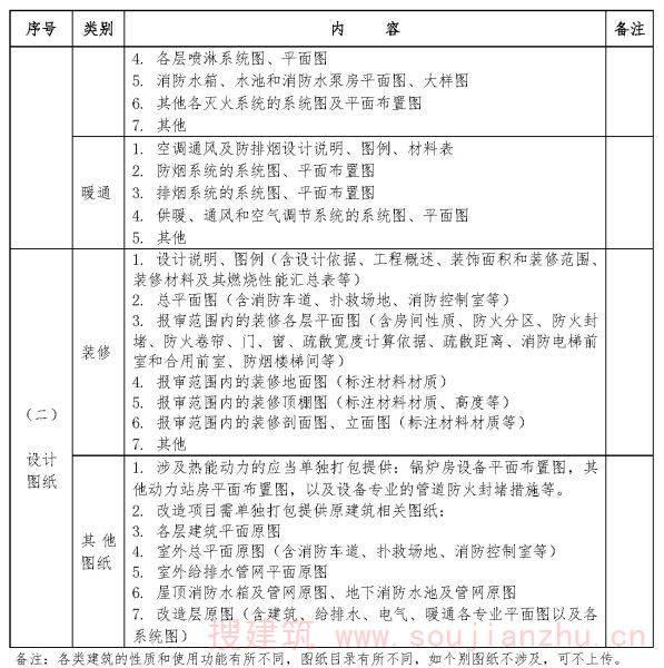 申请人需要提供的图纸清单