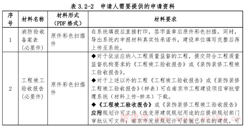 申请人需要提供的申请资料