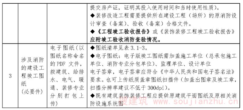 申请人需要提供的申请资料