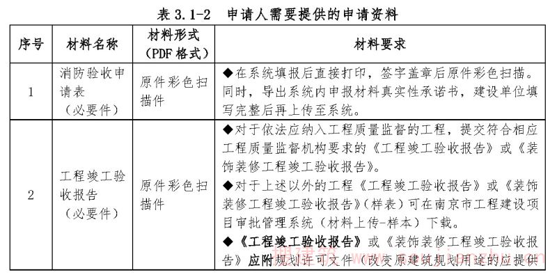 申请人需要提供的申请资料