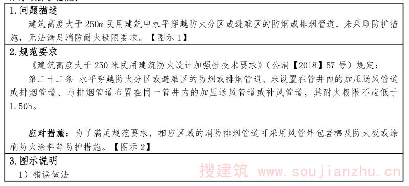 问题2-24