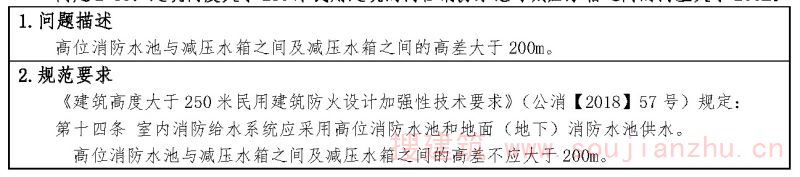问题2-30