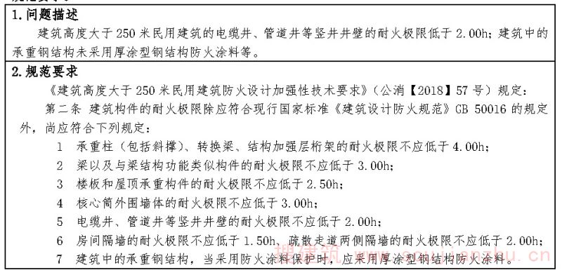问题2-25
