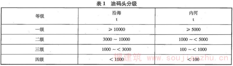 表1
