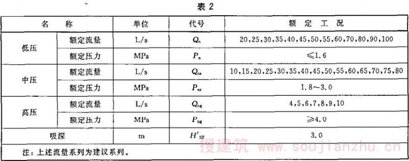 表2
