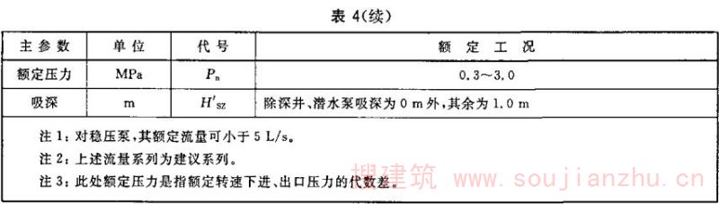 表4（续）